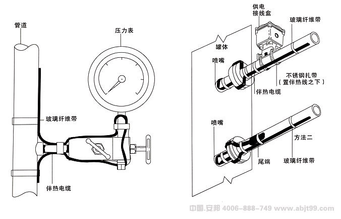電廠(chǎng)儀表/閥門(mén)防凍推薦使用自限溫電伴熱帶(圖1) 電廠(chǎng)儀表/閥門(mén)防凍宜選用自限溫電伴熱帶