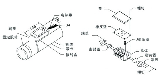電伴熱防爆接線(xiàn)盒中(1區(qū)、2區(qū)是什么意思)