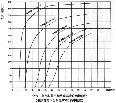 電加熱器的設(shè)計(jì)和計(jì)算