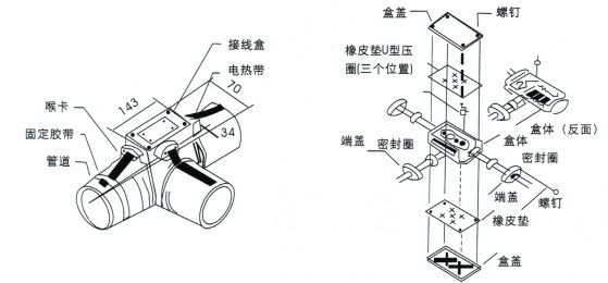 電伴熱帶防爆二通接線盒應(yīng)用技巧詳解(圖1) 電伴熱防爆二通接線盒的妙用介紹