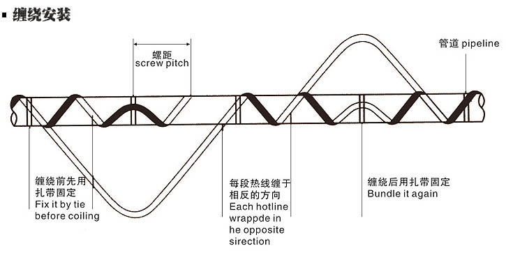 切忌過分彎曲伴熱帶&nbsp;導(dǎo)致伴熱帶變形，減少使用壽命