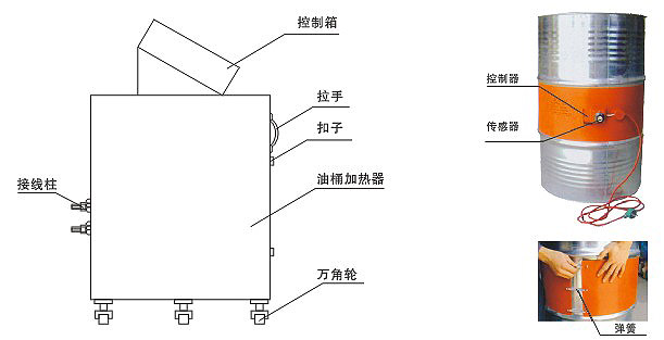 YDR型200升油桶電加熱器、加熱器(圖2)