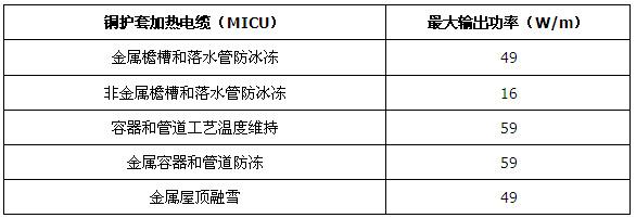 MI銅護套礦物絕緣加熱電纜(圖1) MI銅護套礦物絕緣加熱電纜(圖1)